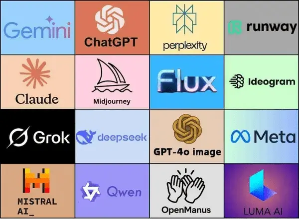 All-in-One Platform